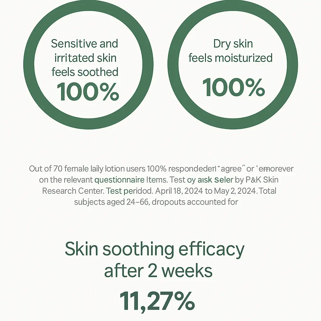 Heartleaf 70 Daily Lotion Product image