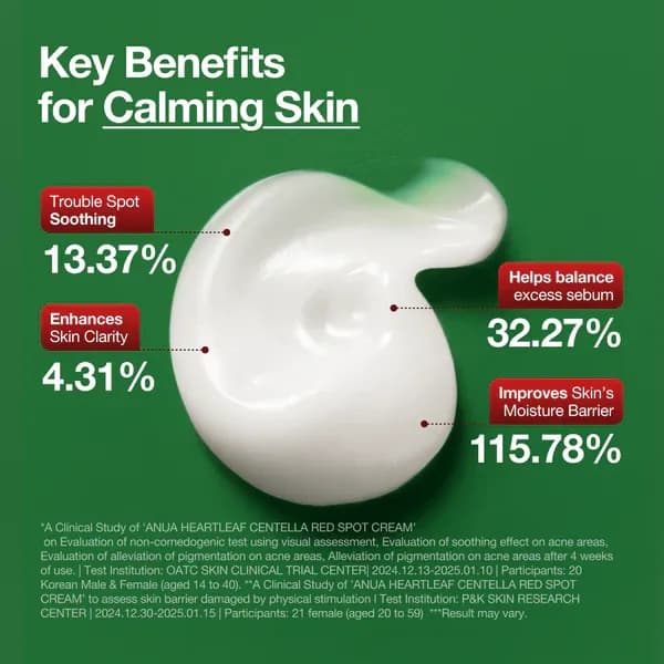  Heartleaf Centella Red Spot Cream Product image
