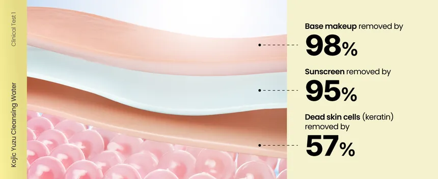Kojic Yuzu Cleansing Water Product image